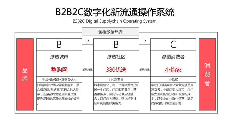 【人民网报道】整购网：“商品批发”B2B流通服务平台的新物种 2007so太阳集团 2020-10-21